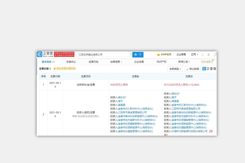 XPEL 宁德时代投资志存锂业