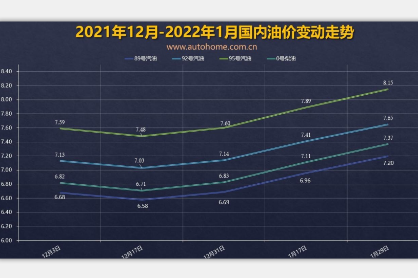 济南汽车贴膜 油价调整窗口2月17日24时开启