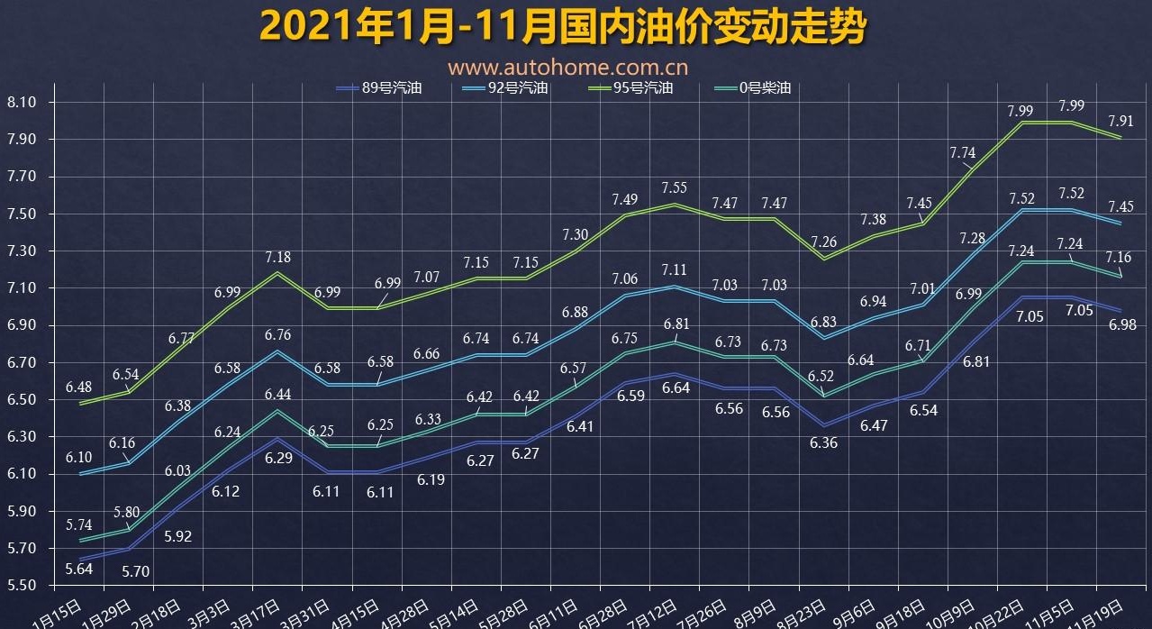 XPEL-油价调整窗口12月3日24时开启